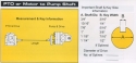 PTO Shaft